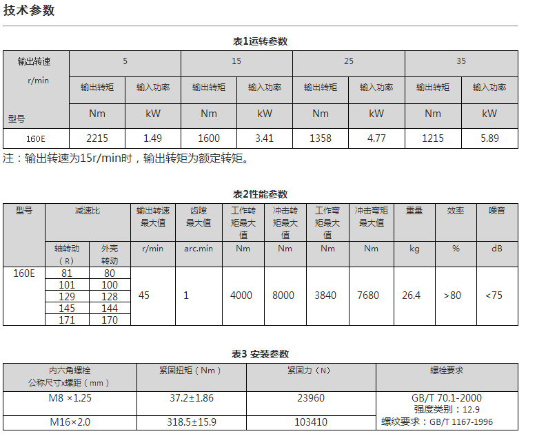 RV160E关节减速机